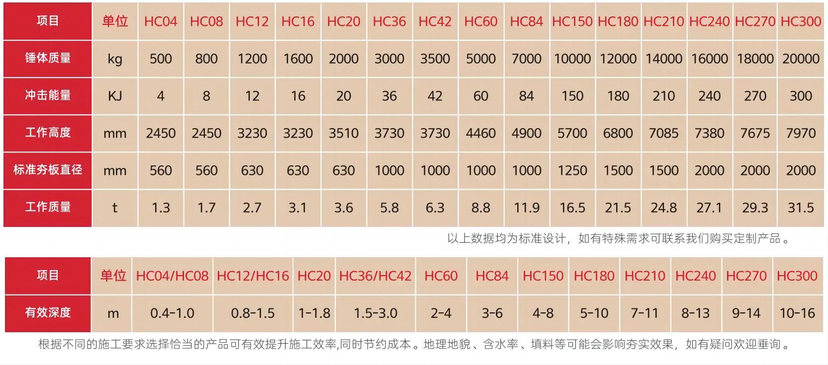 高速液壓夯實機型號